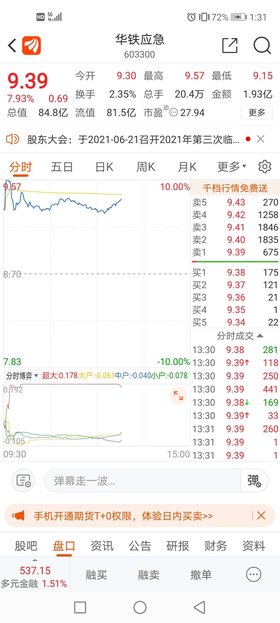 华铁股份 5.22 0.03(0.58%) _ 股票行情 _ 东方财富网