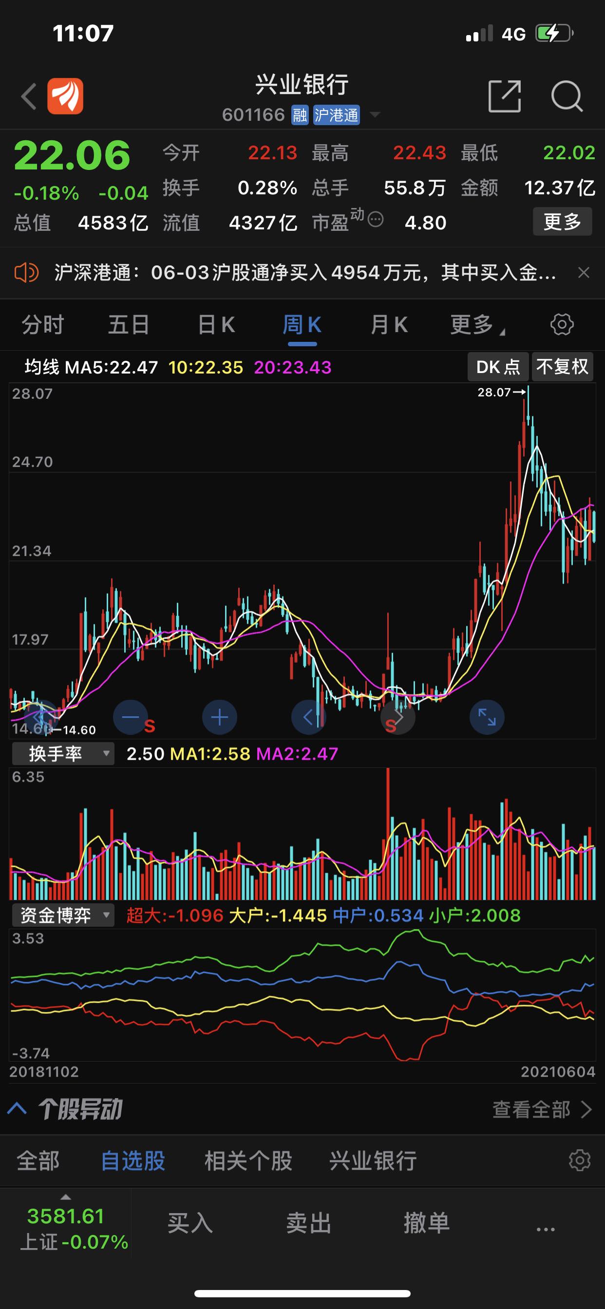 解禁股成本12元多_兴业银行(601166)股吧