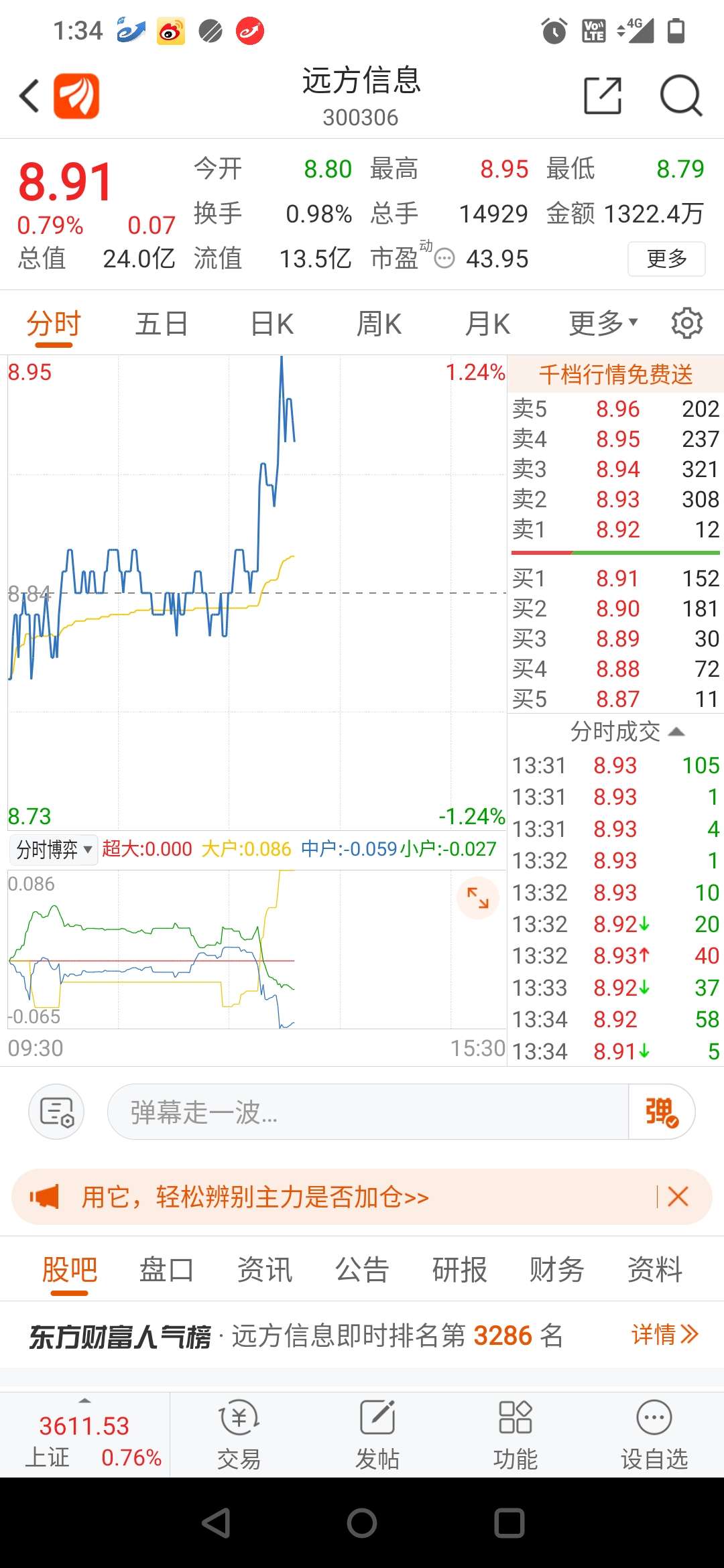 远方信息 8.90 0.06(0.68%) _ 股票行情 _ 东方财富网