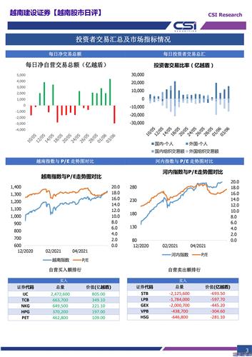 越南胡志明2021年gdp_越南胡志明市景点