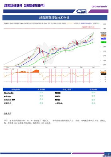 越南胡志明2021年gdp_越南胡志明市景点(2)