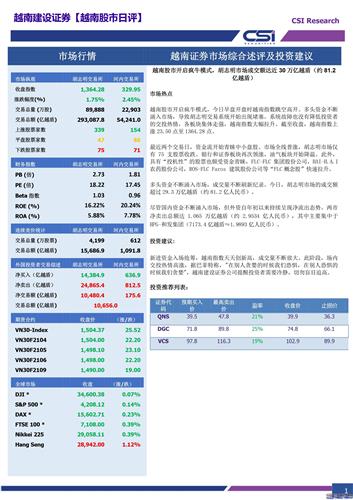 越南胡志明2021年gdp_越南胡志明市景点(2)