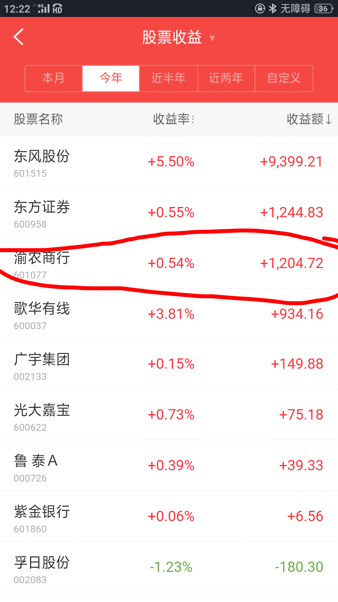 农商行吧 正文 威光心雨                            要想在这个股票