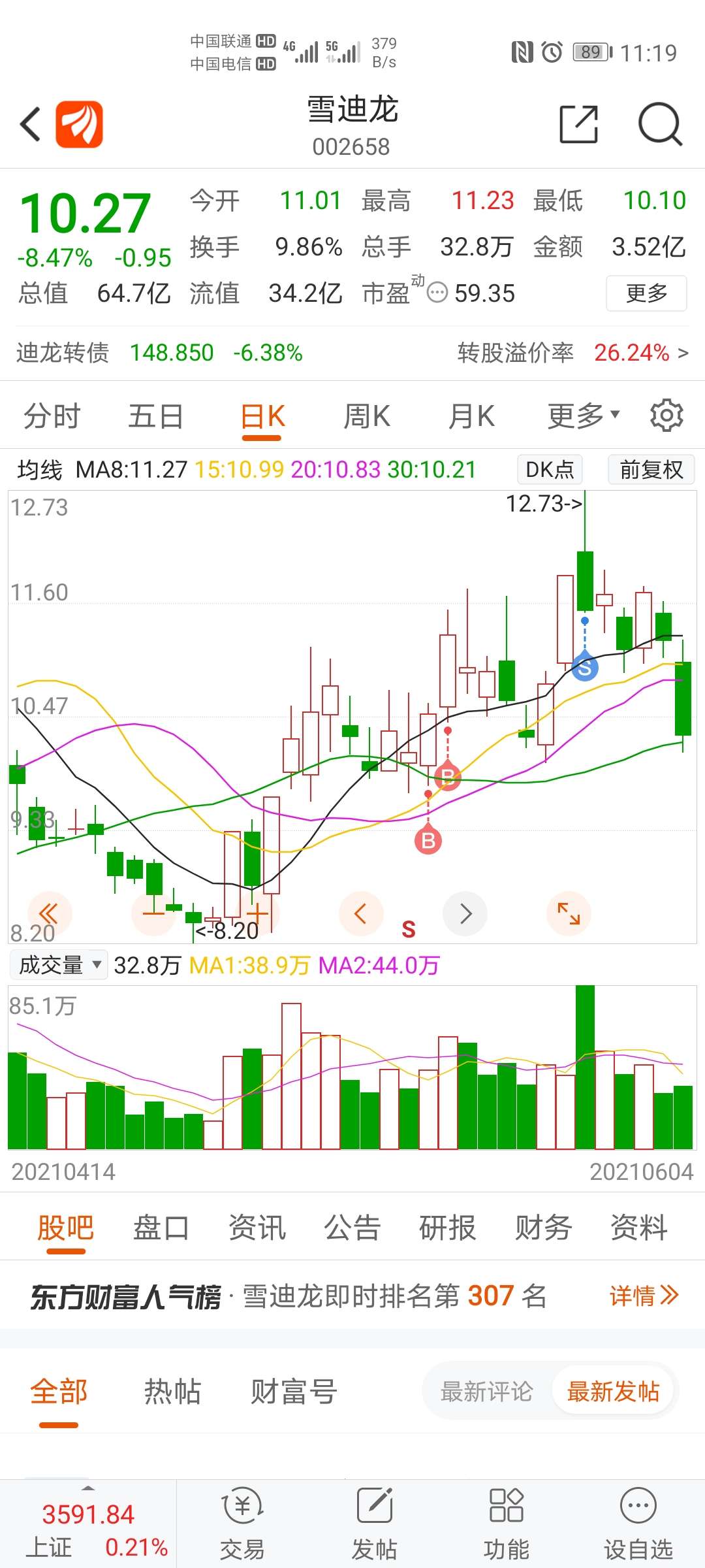 雪迪龙头号垃圾股