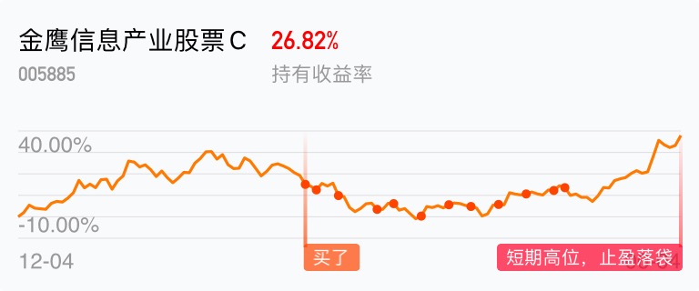 [基金行情走势图]_金鹰信息产业股票c(of005885)股吧_东方财富网股吧