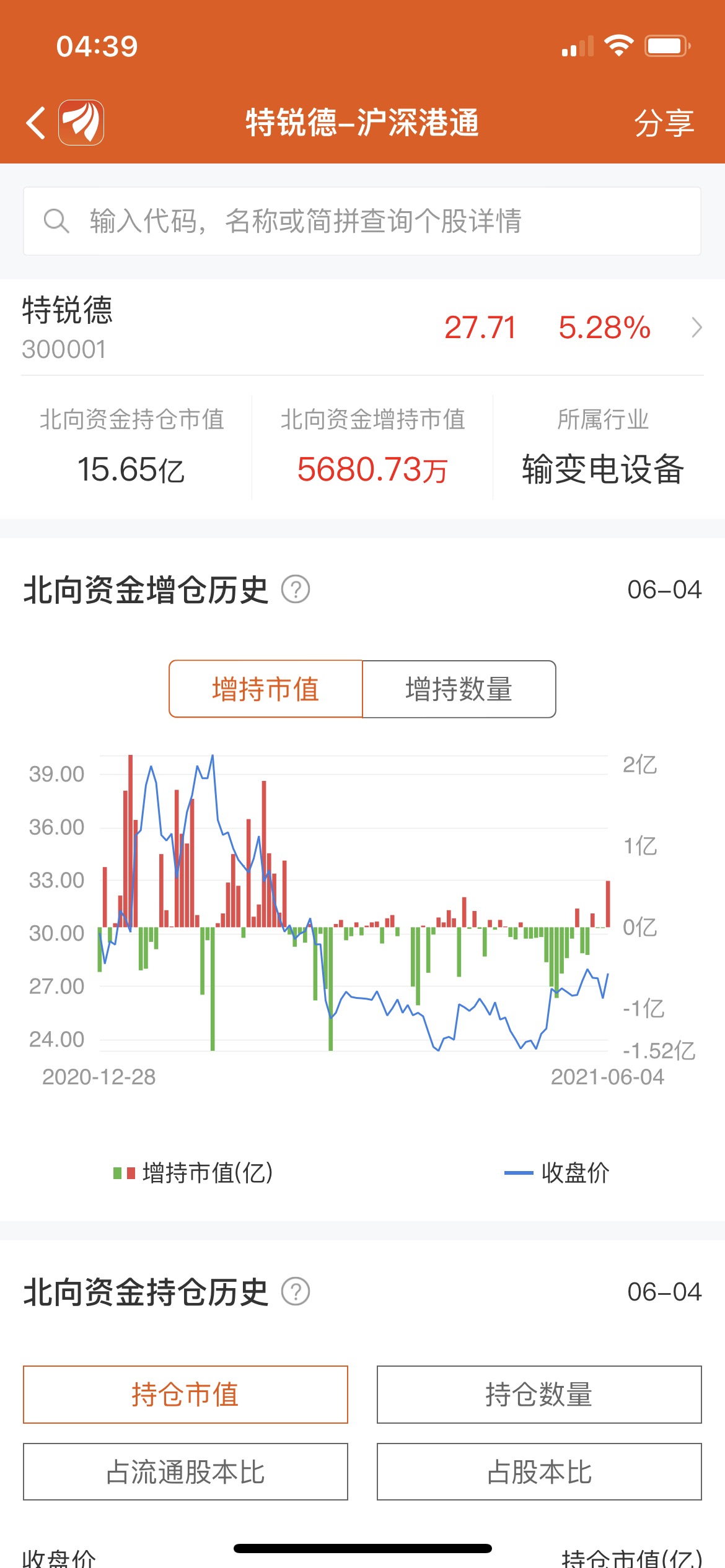 特锐德 20.40 0.12(0.59%) _ 股票行情 _ 东方财富网