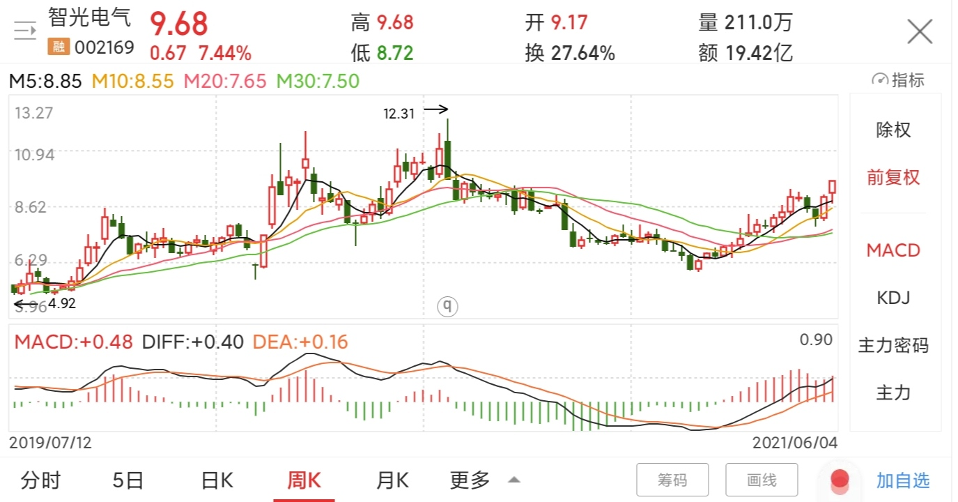 个股分享 智光电气公司的主营业务包括电力电子技术研究和产品应用