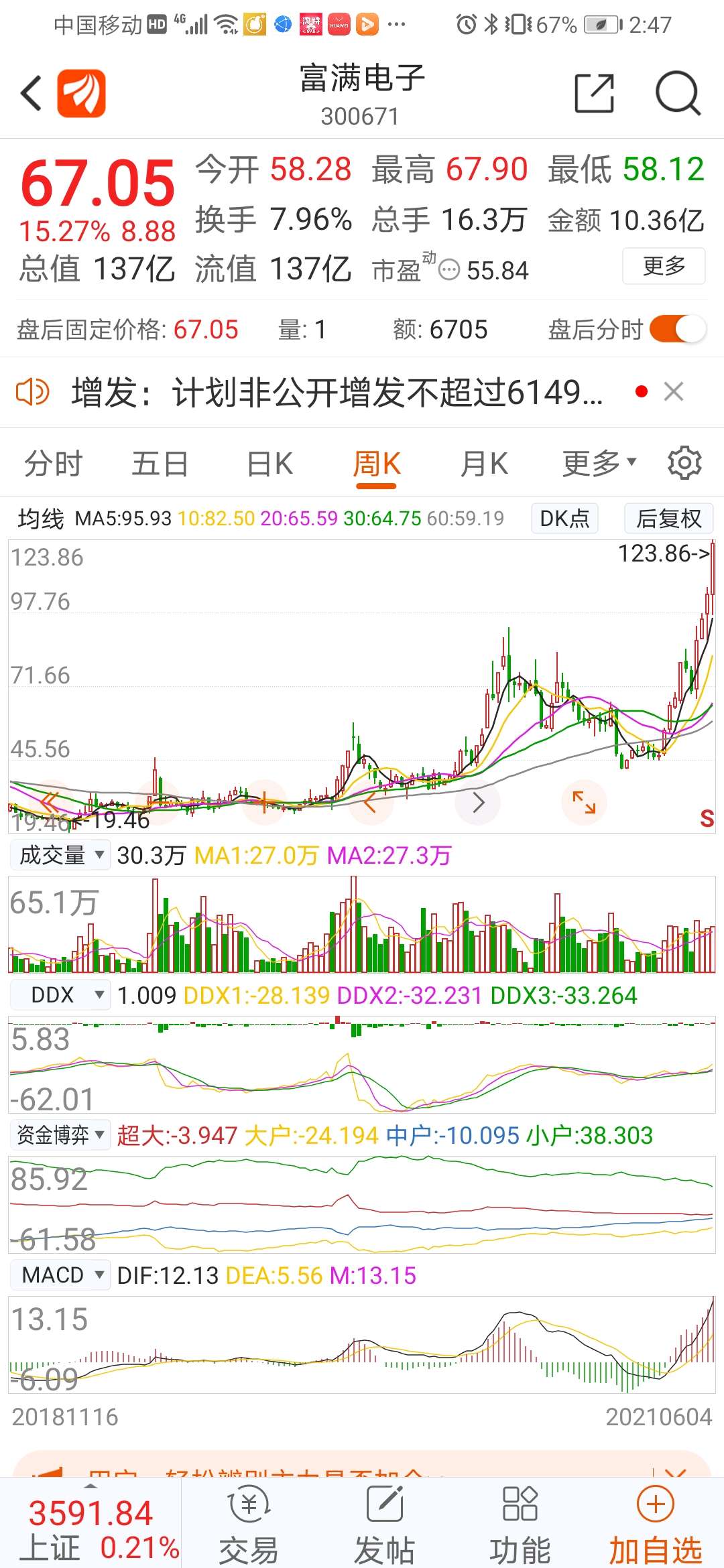 富满()