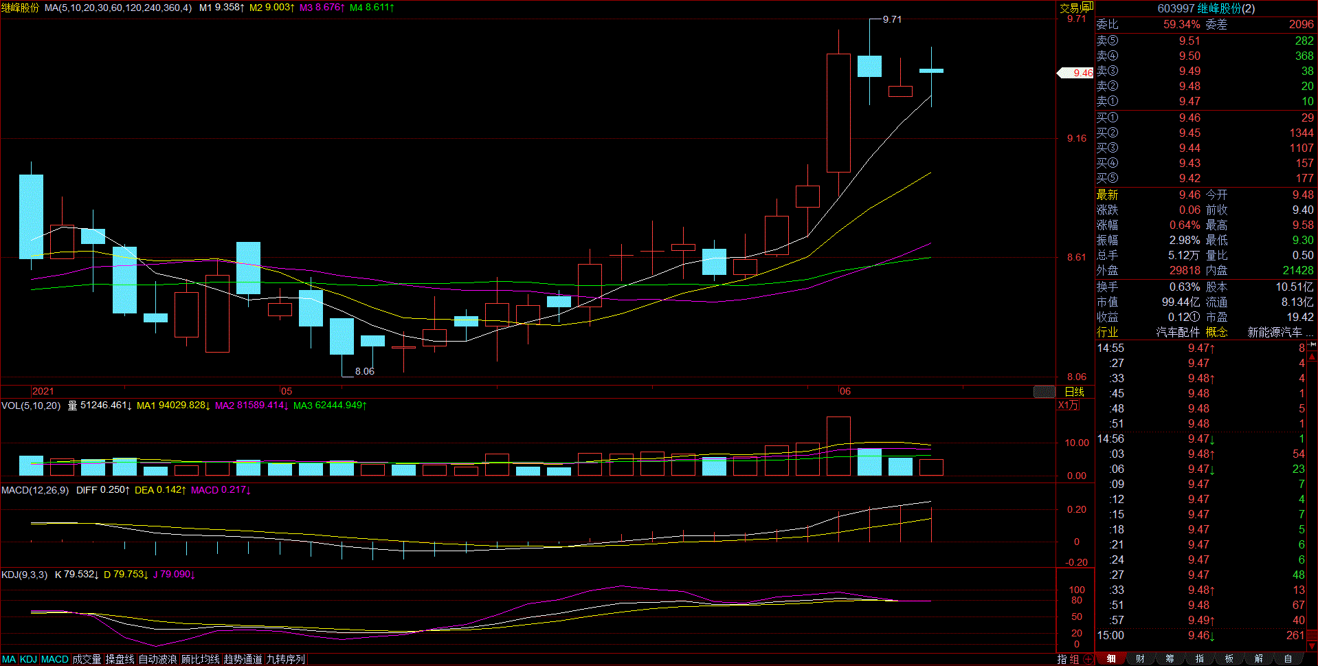 新材料基 _ 股票行情 _ 东方财富网