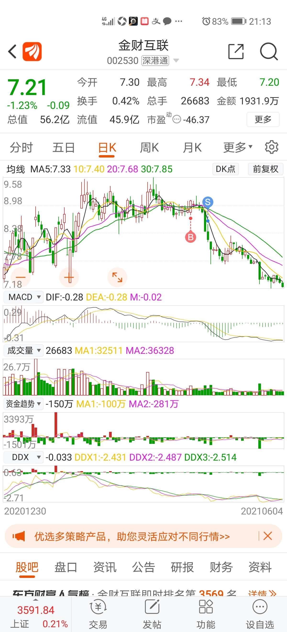 金财互联 7.23 0.02(0.28%) _ 股票行情 _ 东方财富网