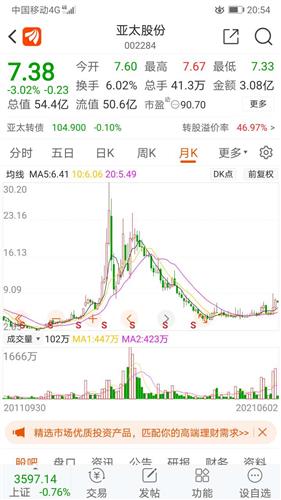 弱水三千只取一瓢饮,今年年初只在股吧推荐8元买润和软件前