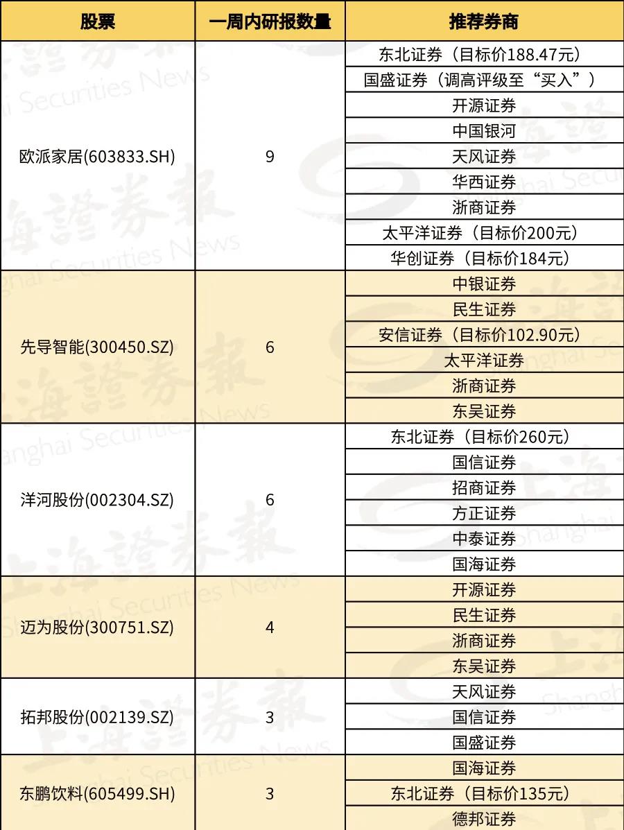 测序公司排名_公司门头拾光序(2)