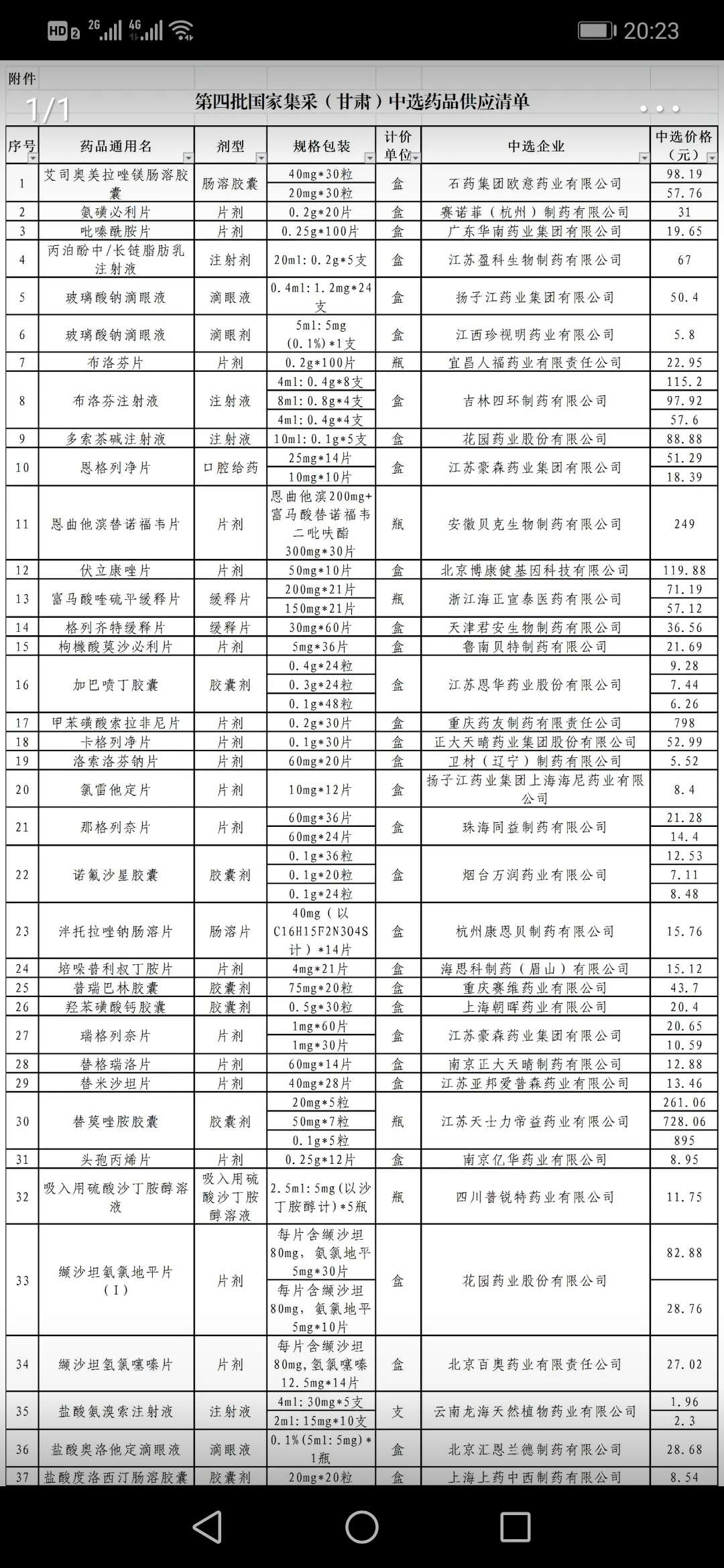 目录第17行,甲苯磺酸索拉非尼片,重庆药友制药厂有限责任公司,价格798