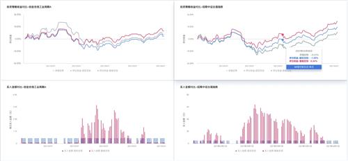 固投和gdp的区别_无人问津的青海(2)