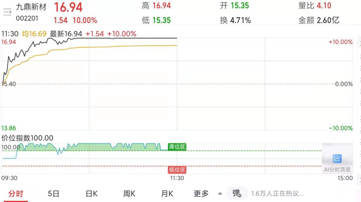 九鼎新材股票价格_行情_走势图—东方财富网