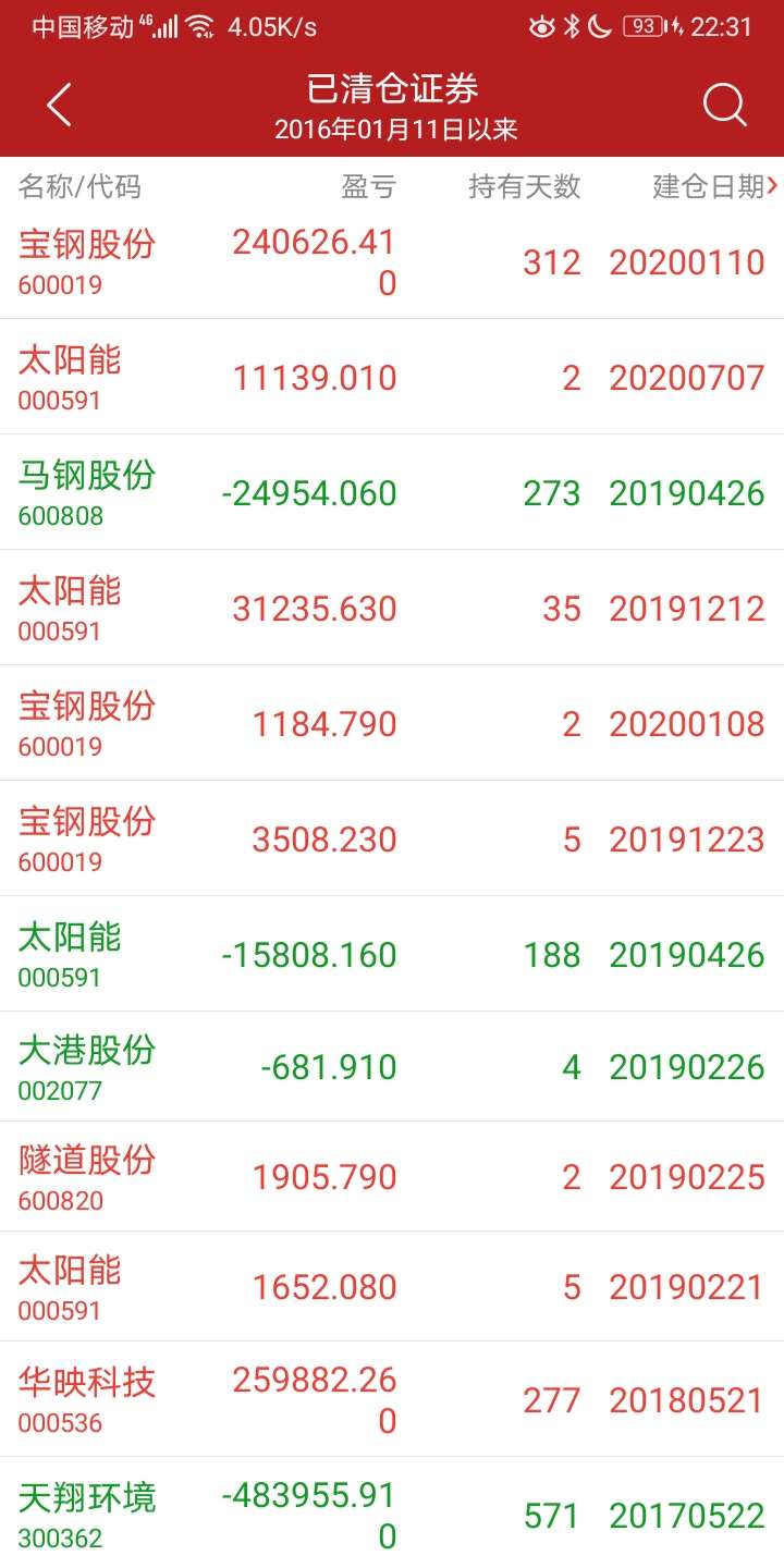 惨不忍睹,满仓持股571天,亏了近50万.