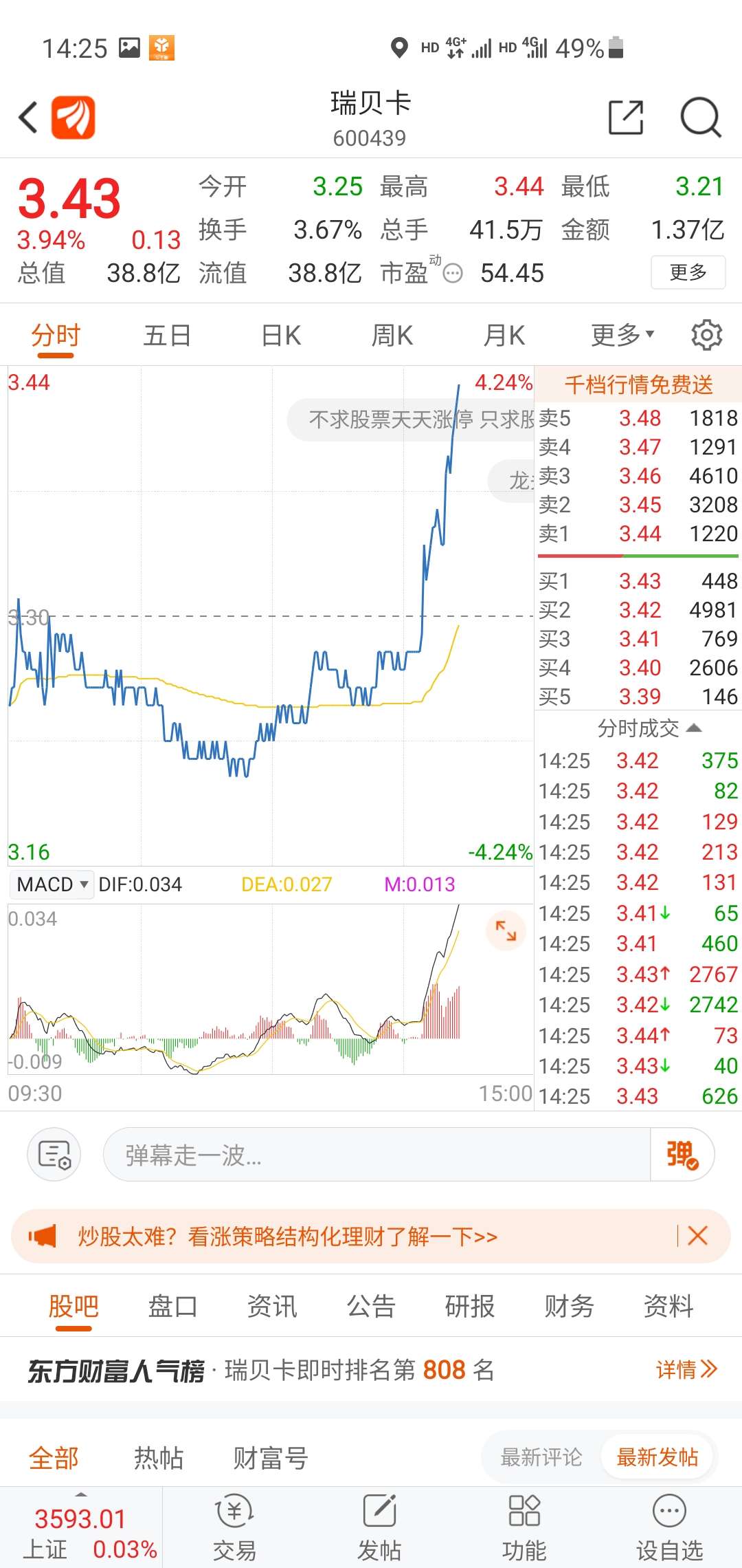 瑞贝卡股票价格_行情_走势图—东方财富网