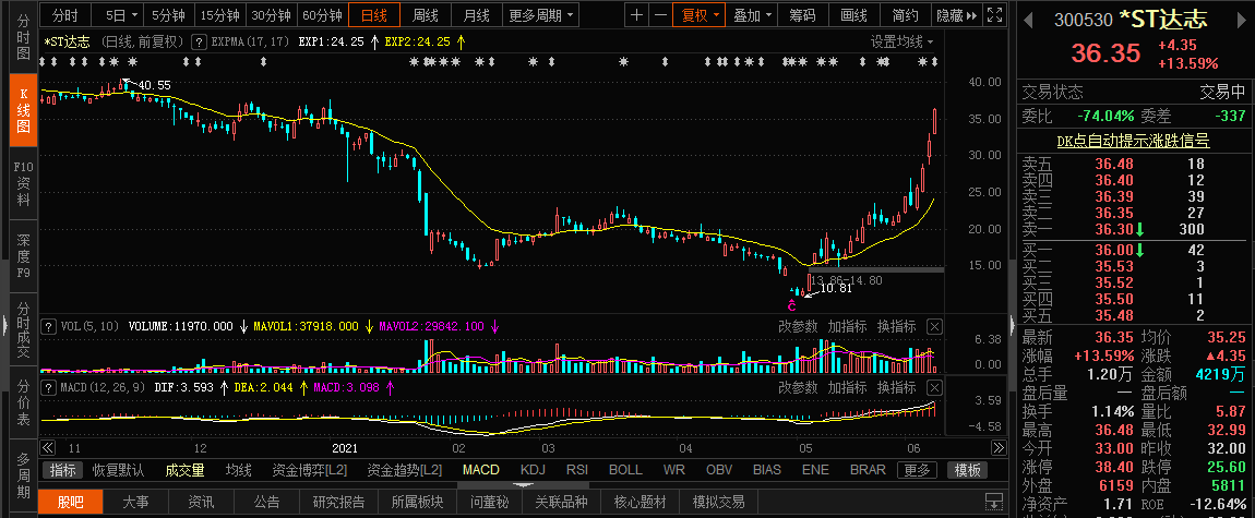 st股比敖东都强很多_吉林敖东(000623)股吧_东方财富