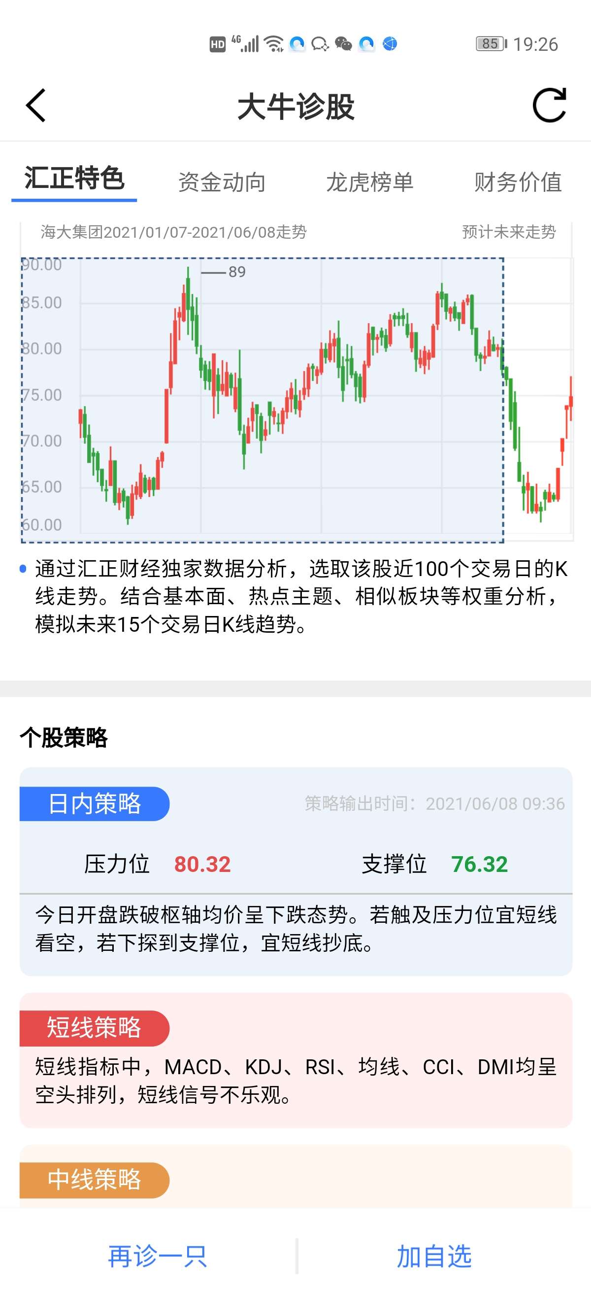 [怒]_海大集团(002311)股吧_东方财富网股吧