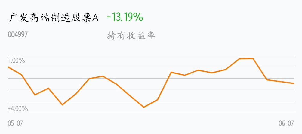 [基金行情走势图]_广发高端制造股票a(of004997)股吧_东方财富网股吧