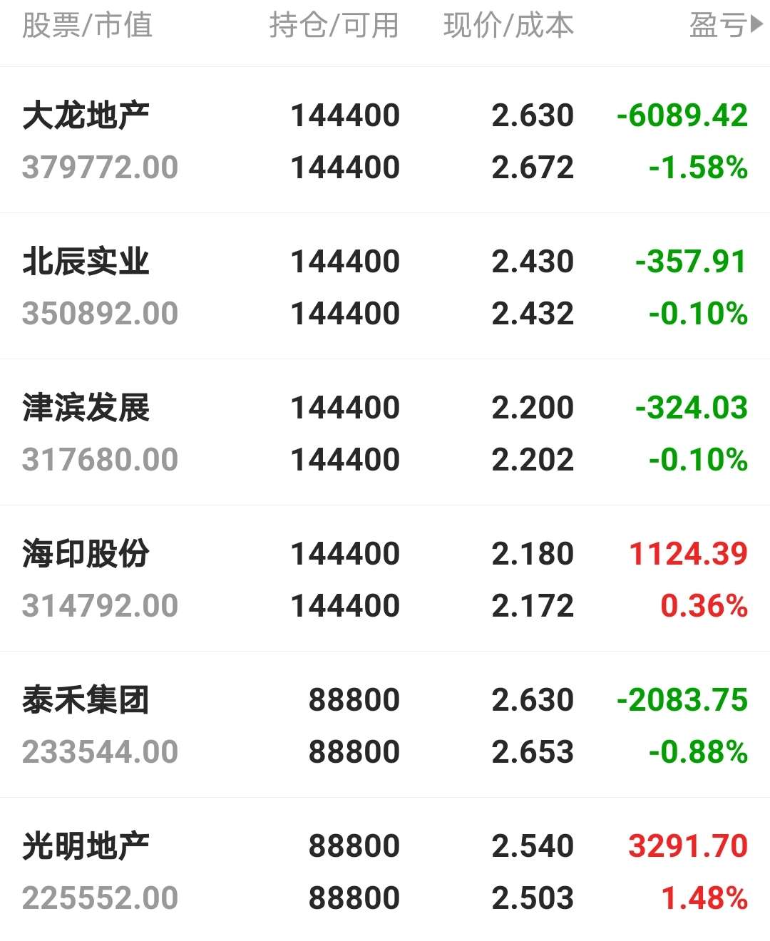 今天我就要你们认识一下本帅哥15亿身价的魄力[大笑]