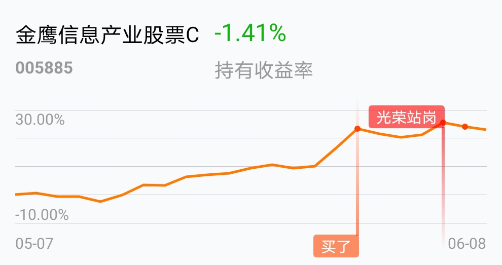 求带飞……亏惨了