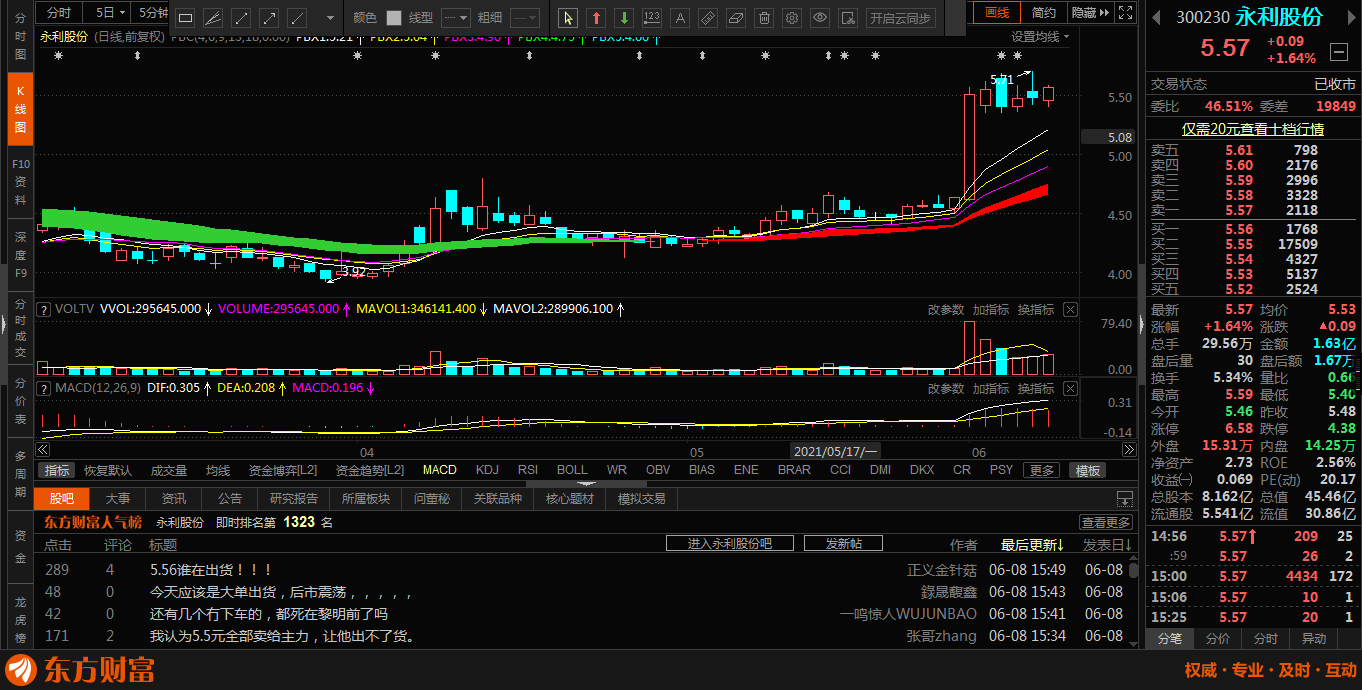 好股票这是良心的庄家_永利股份(300230)股吧_东方财富网股吧