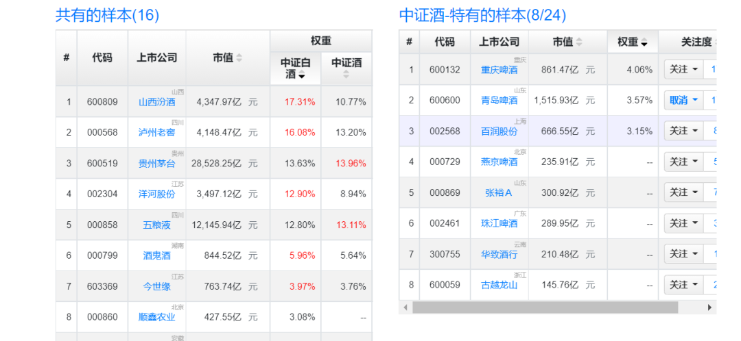 明天又来30%的大肉签_招商中证白酒指数(lof)a(of161725)股吧_东方