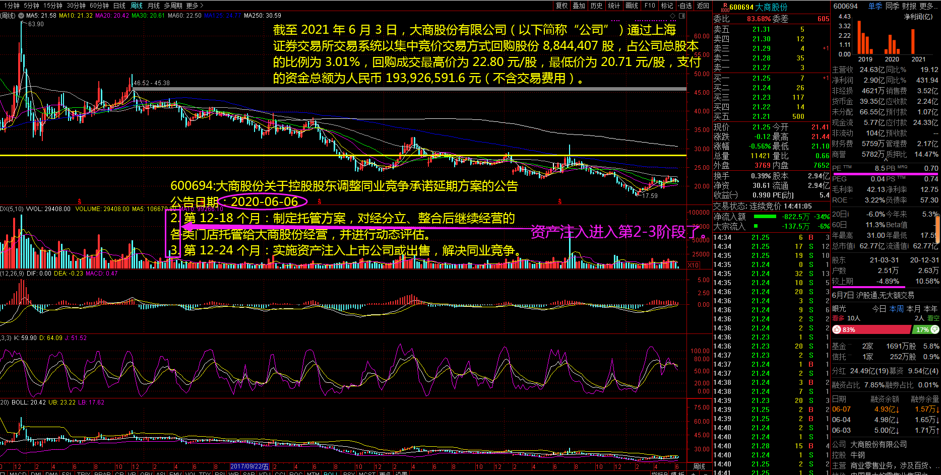 资产注入进入第2-3阶段_大商股份(600694)股吧_东方网