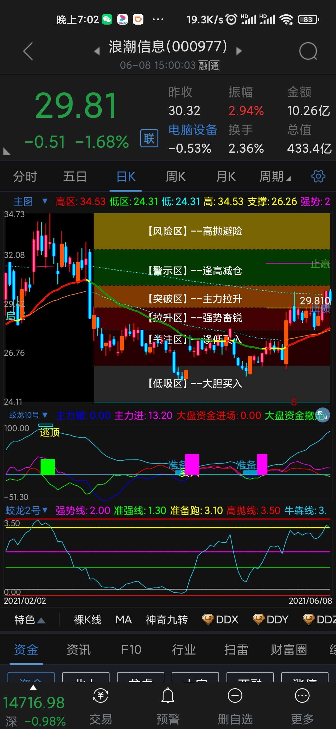 浪潮信息股票价格_行情_走势图—东方财富网