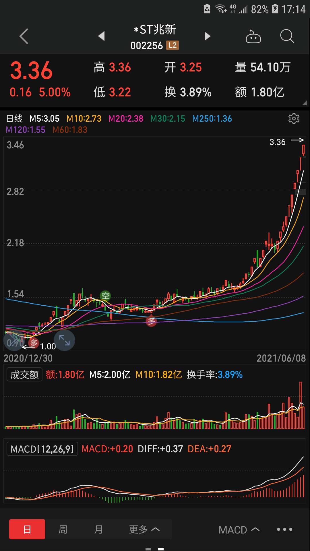 天神娱乐,你还是继续戴回st帽子吧!摘帽以后天天坑人