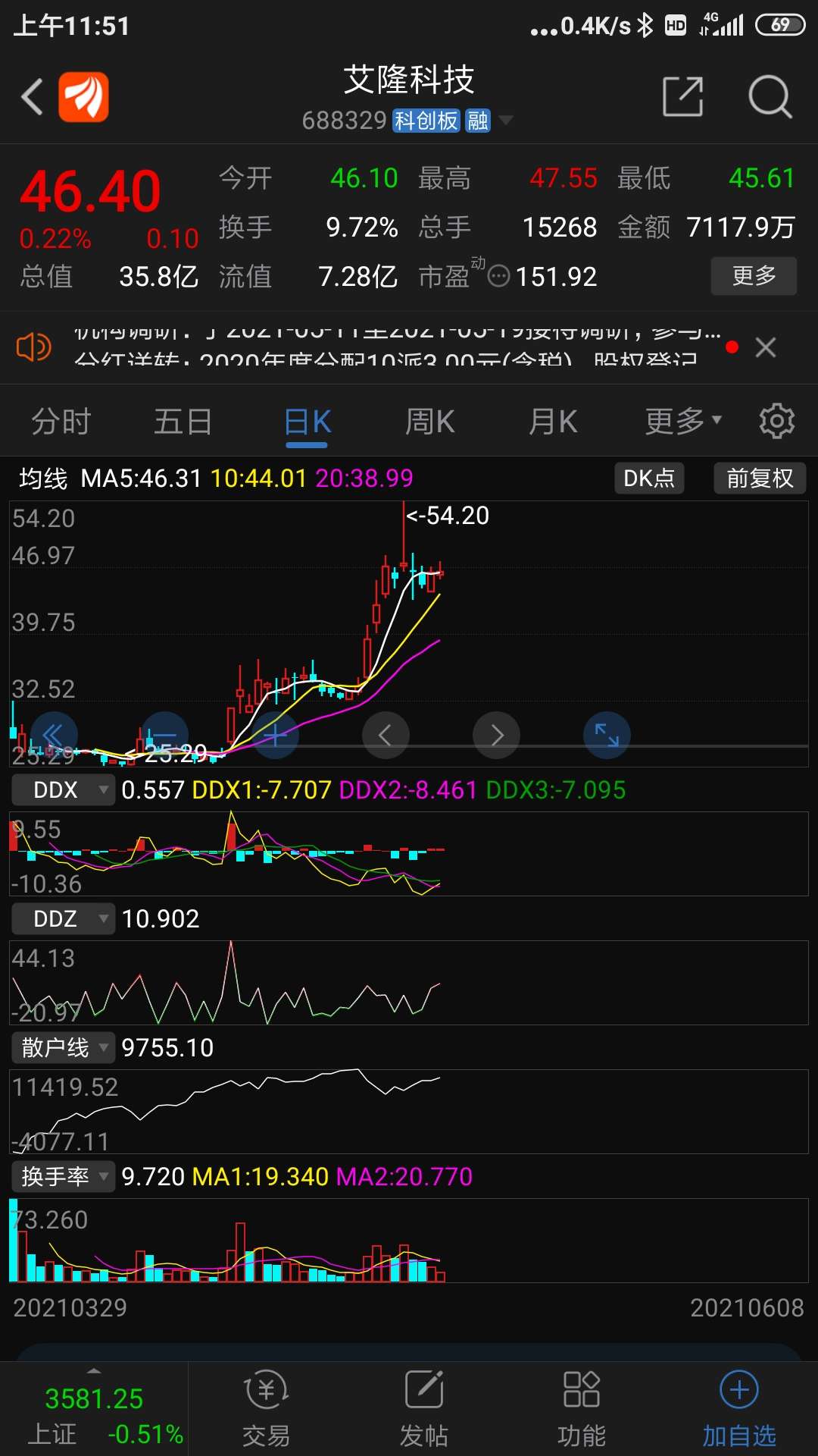 深科达股票价格_行情_走势图—东方财富网