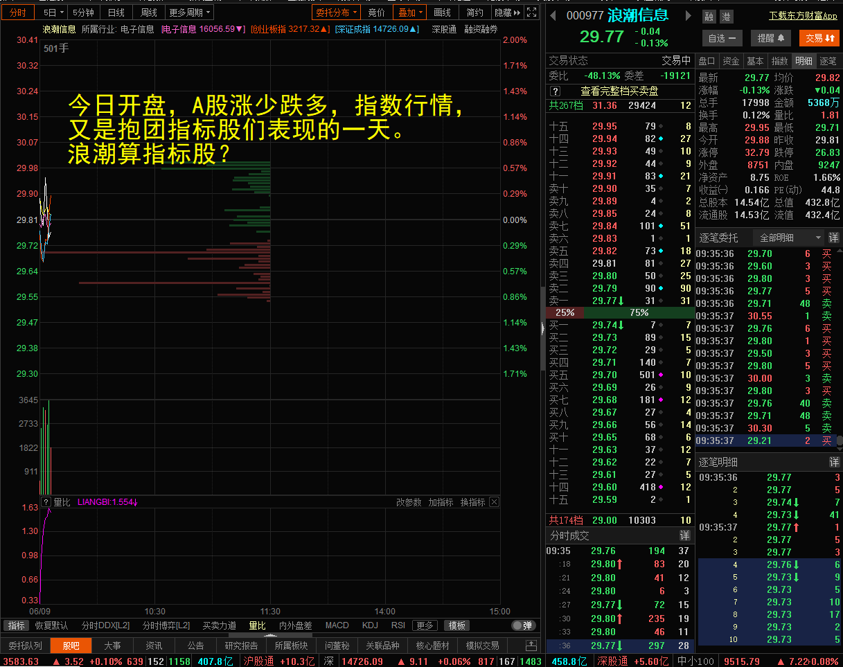 浪潮信息吧 正文 东方龙衢作者                            今日开盘