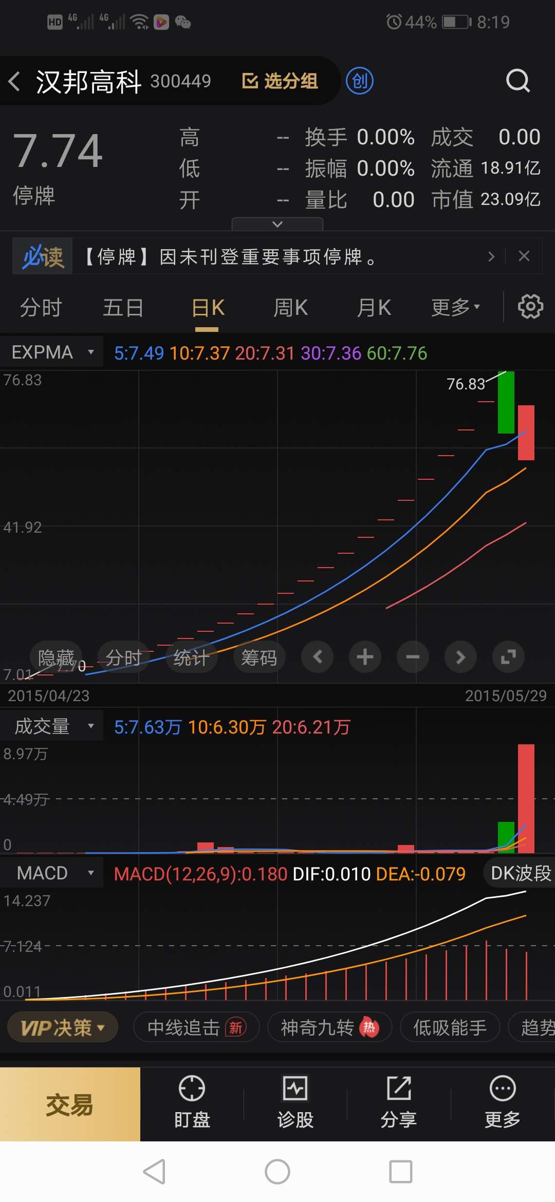 汉邦高科的股性是属于"不鸣则已,一鸣惊人!不飞则已,一飞冲天!"类型