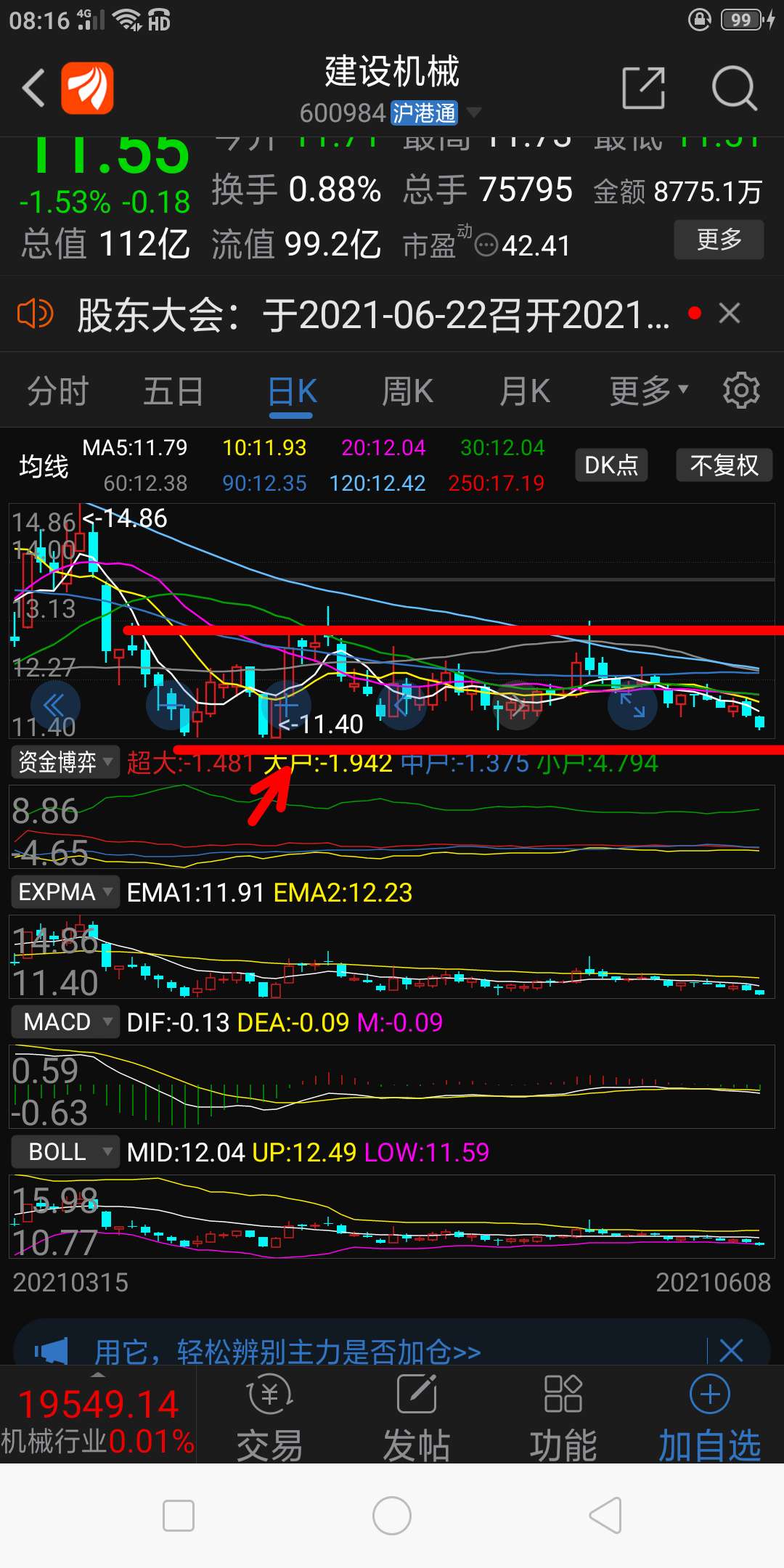          600984趋势是不是走坏了