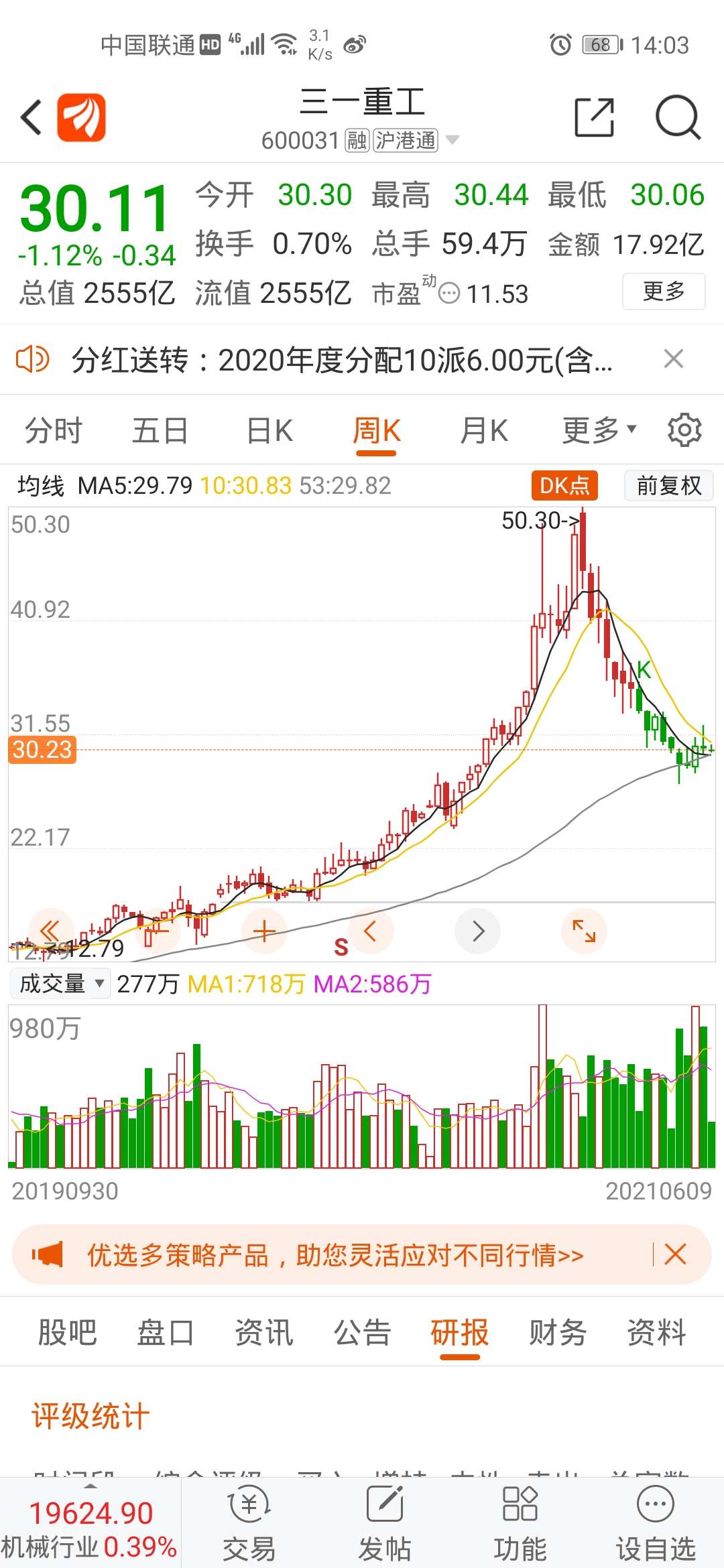 三一重工触底反弹年内大概率突破前期高点