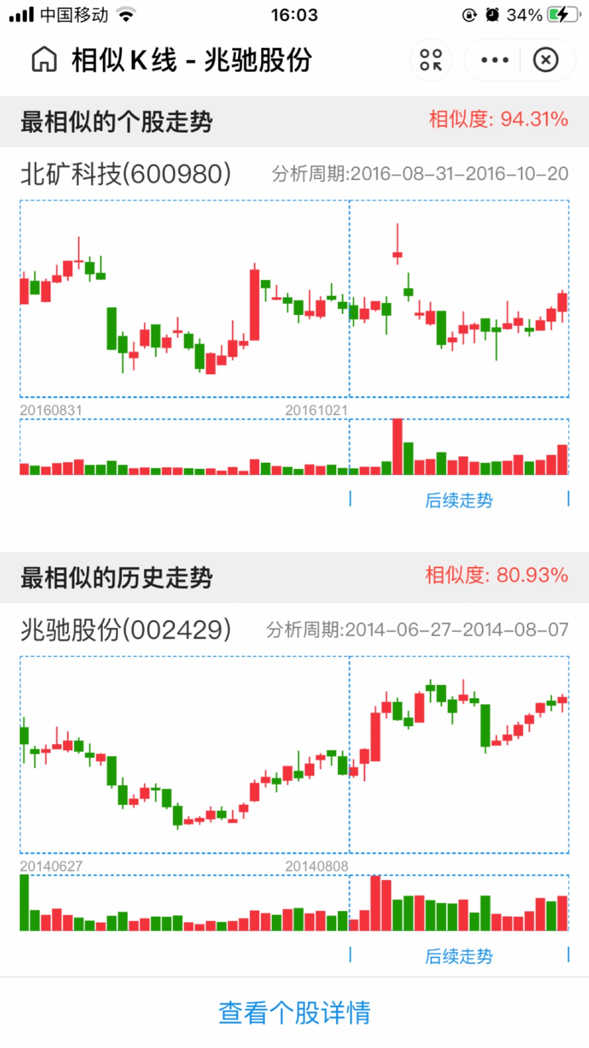 后期百分之八十几是这种走势,有高手来分析一下?