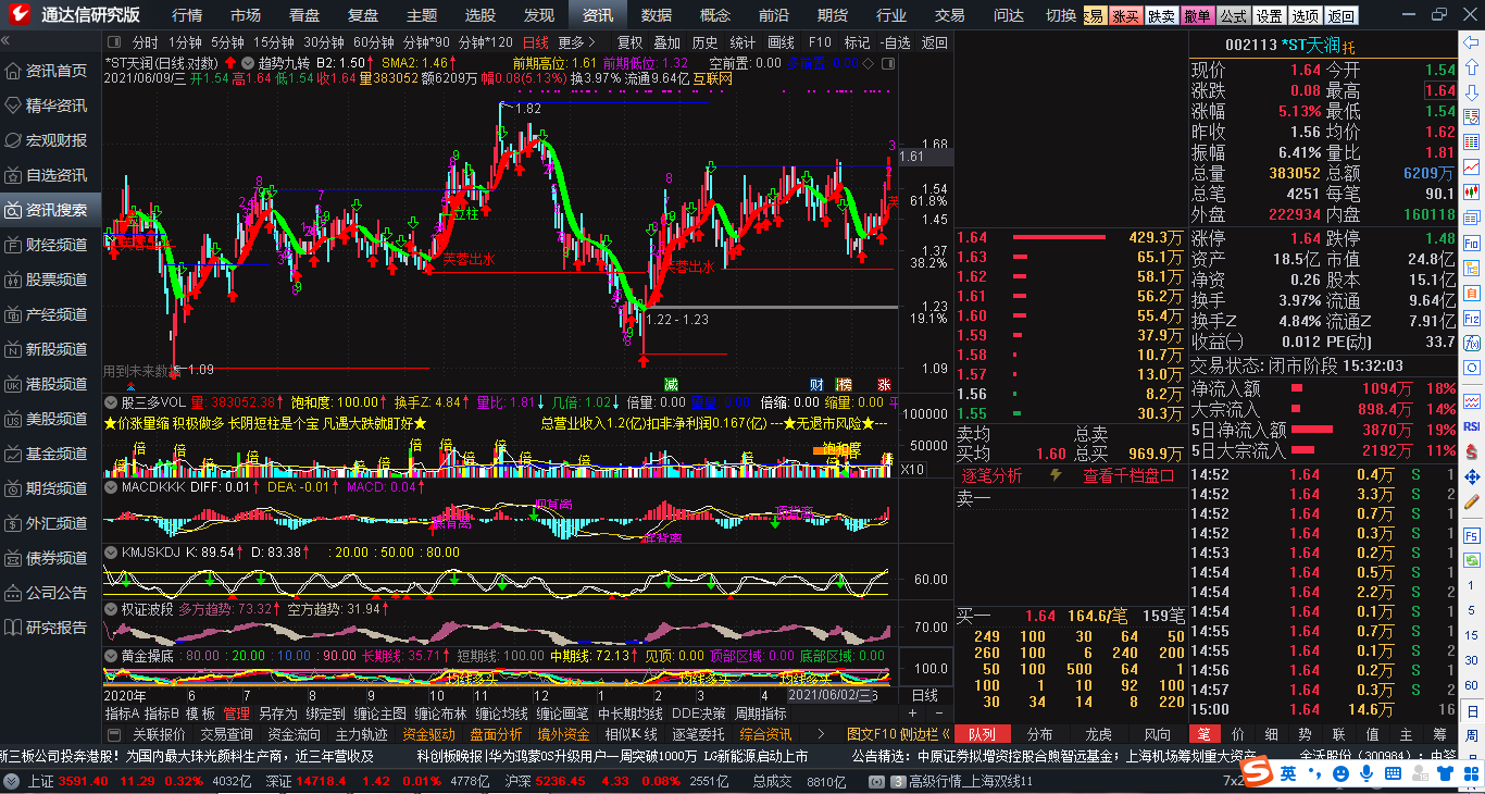 明日涨跌停价格_st天润(002113)股吧_东方财富网股吧