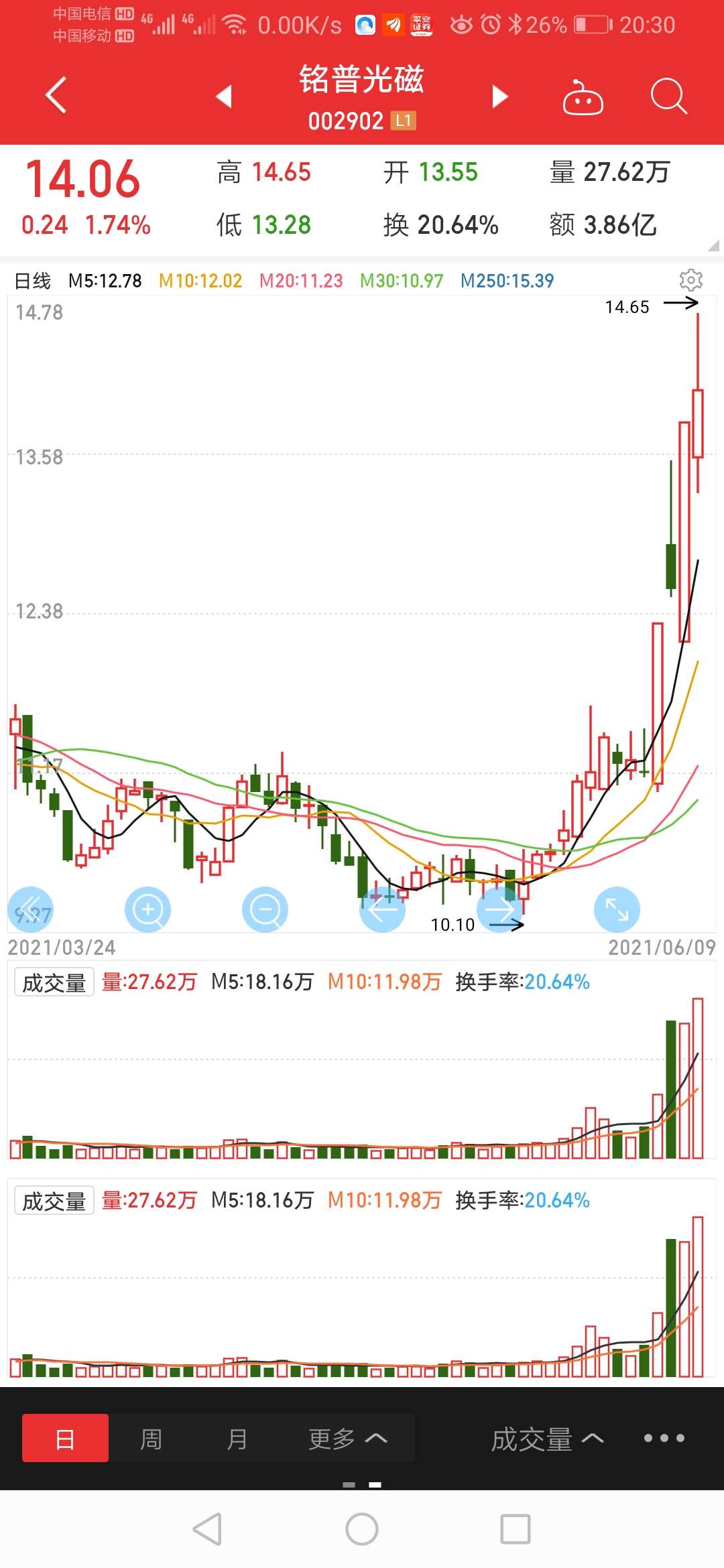 参考铭普光磁_华胜天成(600410)股吧_东方财富网股吧