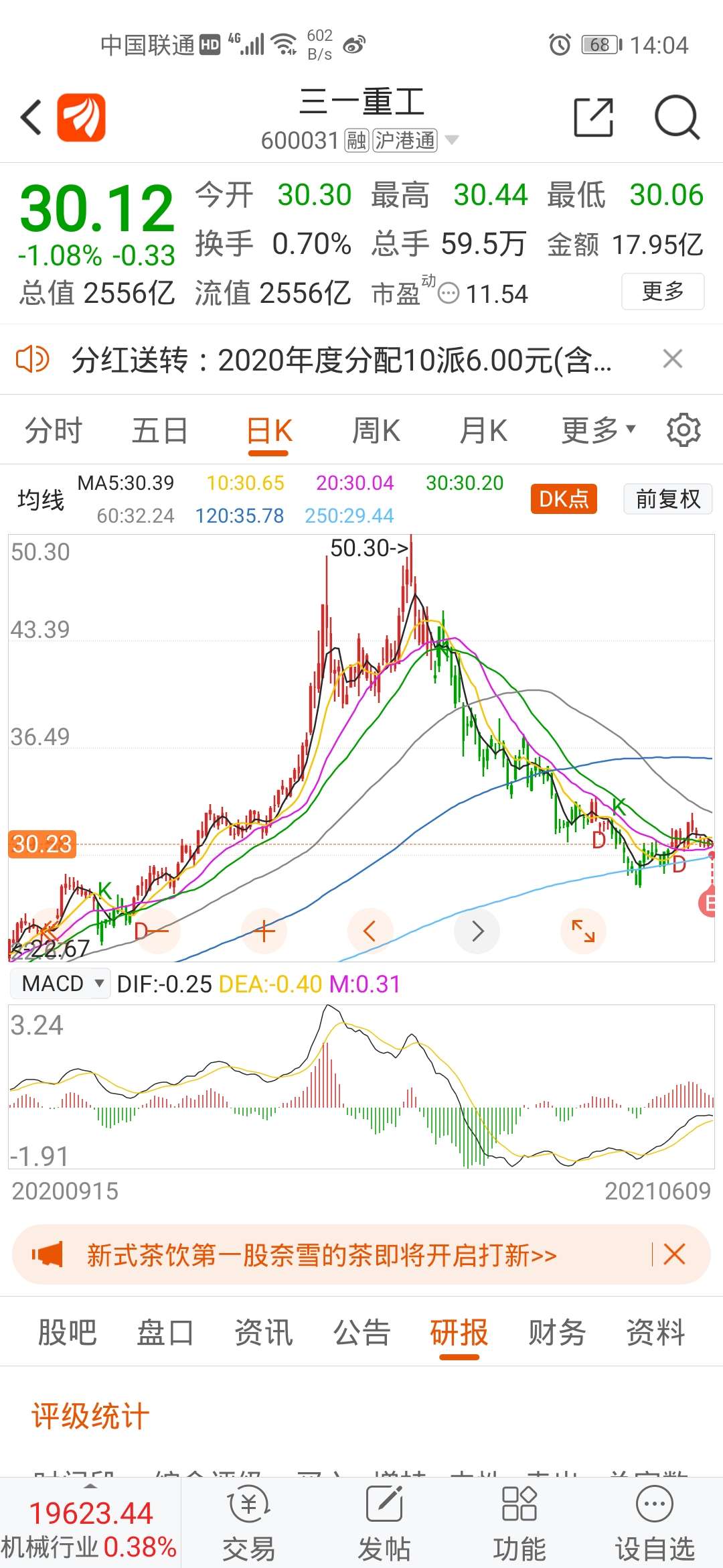 三一重工触底反弹年内大概率突破前期高点