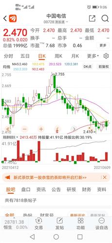 港股通持仓创新高