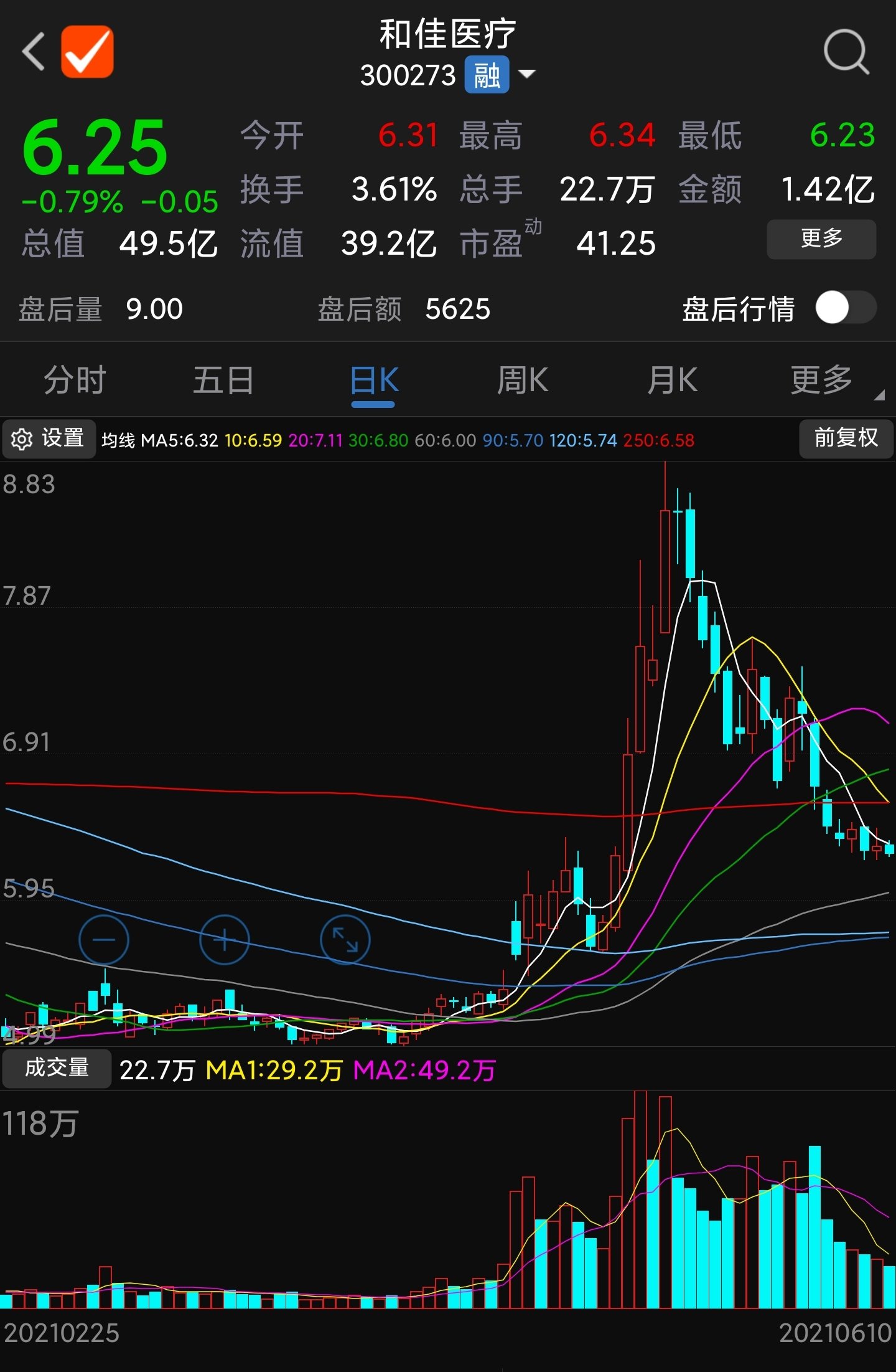 和佳医疗和新华医疗走势超级像