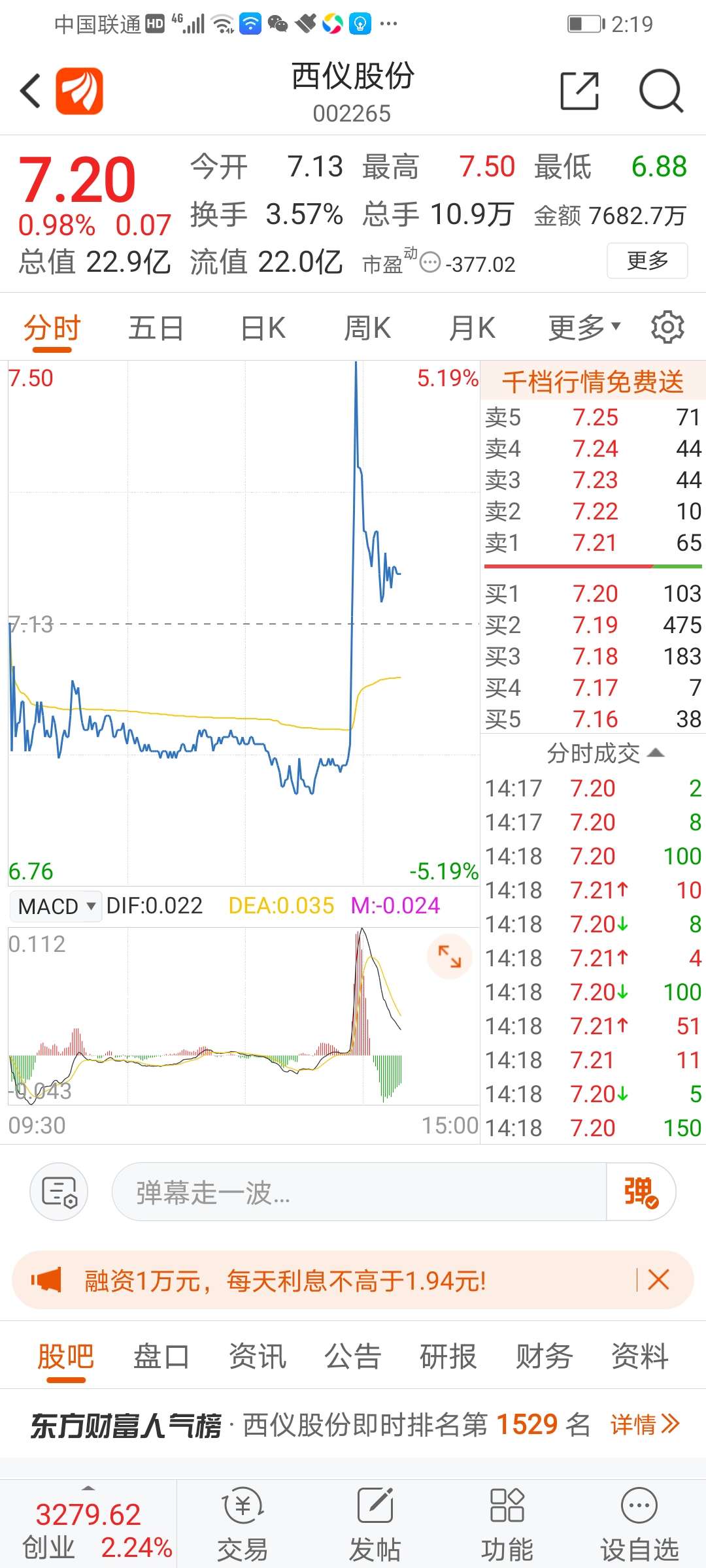 富奥股份股票价格_行情_走势图—东方财富网