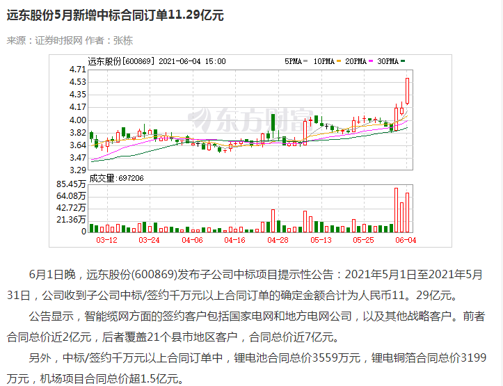 6月_远东股份(600869)股吧_东方财富网股吧