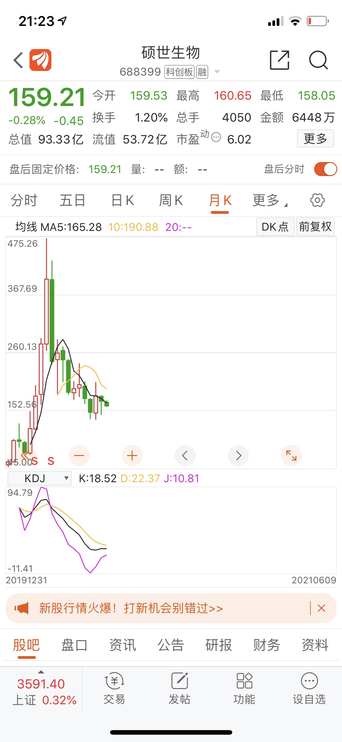 硕世生物 129.64 4.84(3.88%) _ 股票行情 _ 东方财富