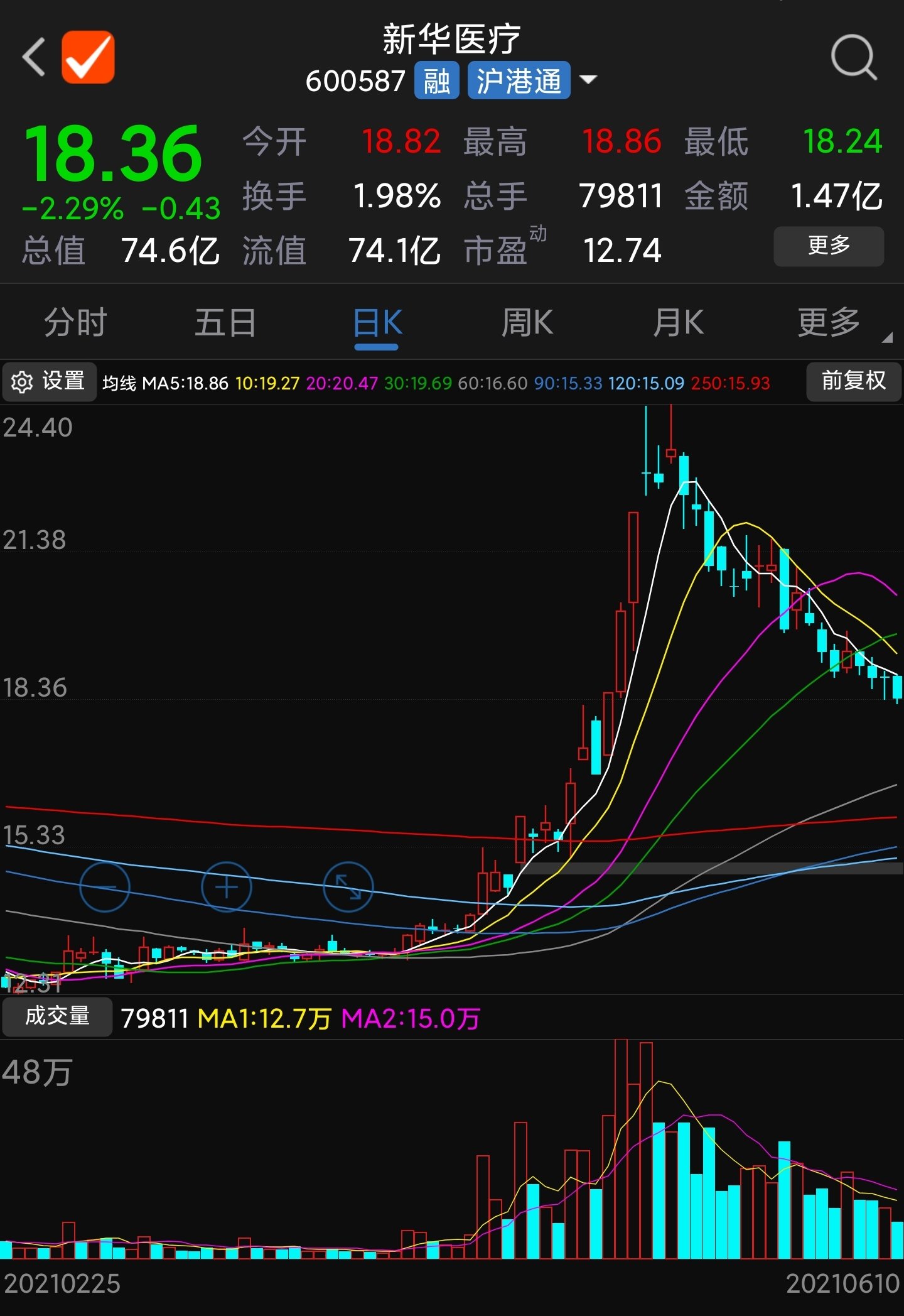 和佳医疗和新华医疗走势超级像