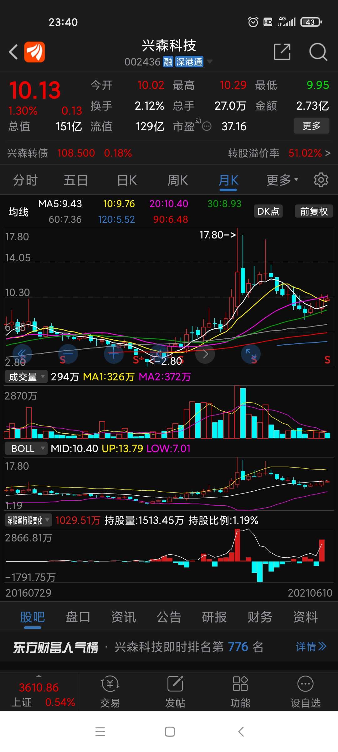 兴森科技吧 正文 妖孽83                            置顶 删除 举报