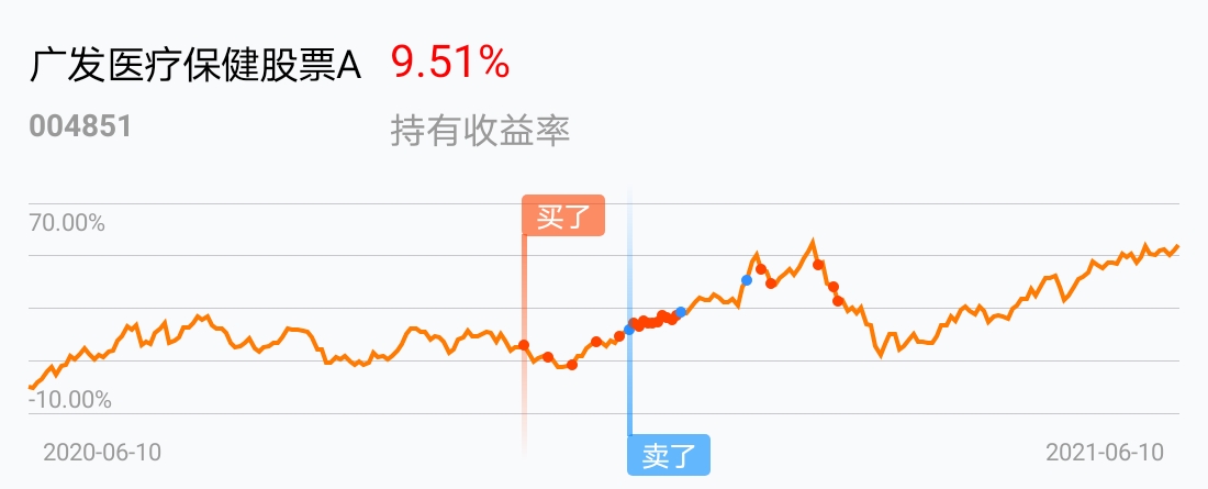 返回广发医疗保健股票a吧>>