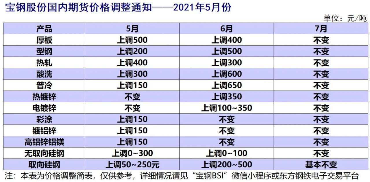 宝钢股份股票价格_行情_走势图—东方财富网