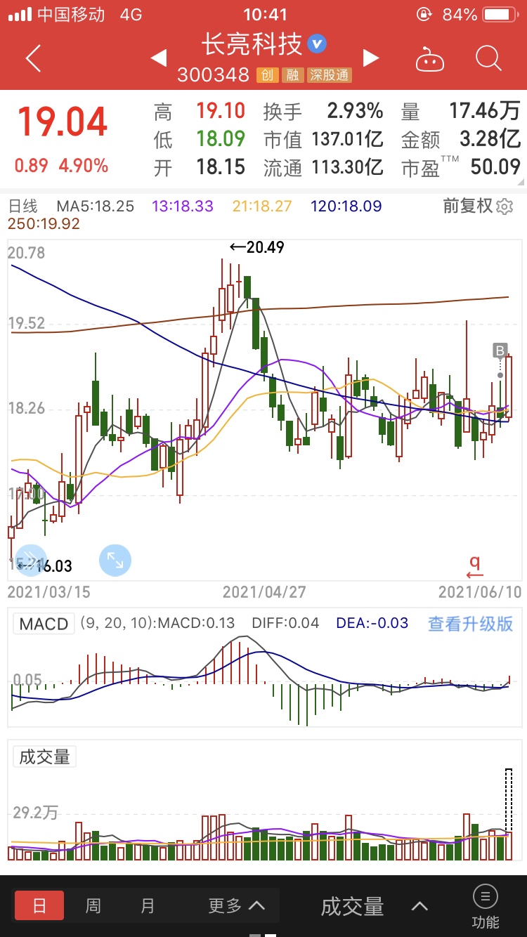 昨天卖出东方,买入长亮,今天起飞,抱怨_东方能源(000958)股吧_东方